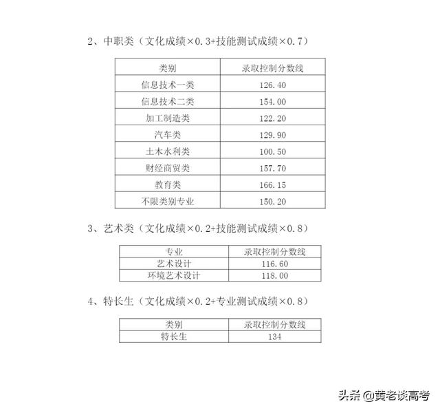 包含四川職高分?jǐn)?shù)線多少2021的詞條