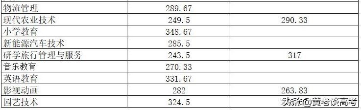 包含四川職高分?jǐn)?shù)線多少2021的詞條