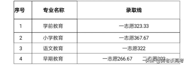 成都工業(yè)職業(yè)技術(shù)學(xué)院錄取分數(shù)線(成都工業(yè)職業(yè)技術(shù)學(xué)院錄取分數(shù)線是多少)