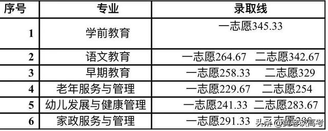 成都工業(yè)職業(yè)技術(shù)學(xué)院錄取分數(shù)線(成都工業(yè)職業(yè)技術(shù)學(xué)院錄取分數(shù)線是多少)