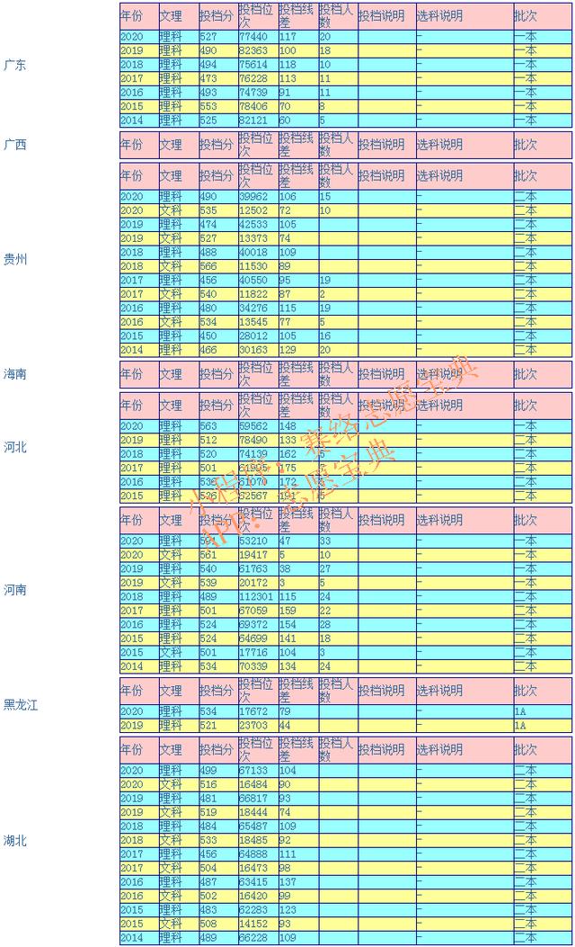 瀘州醫(yī)學(xué)院專科錄取分?jǐn)?shù)線(瀘州醫(yī)學(xué)院2020各專業(yè)錄取分?jǐn)?shù)線)