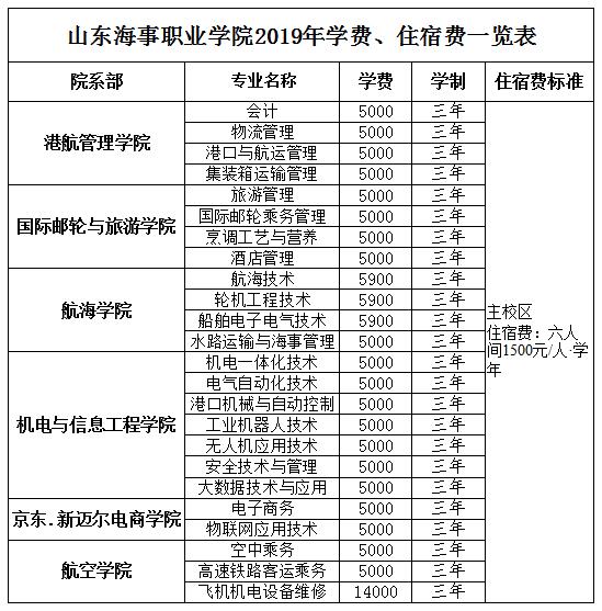 職業(yè)學(xué)校多少學(xué)費(fèi)(讀職校大概要多少錢學(xué)費(fèi))