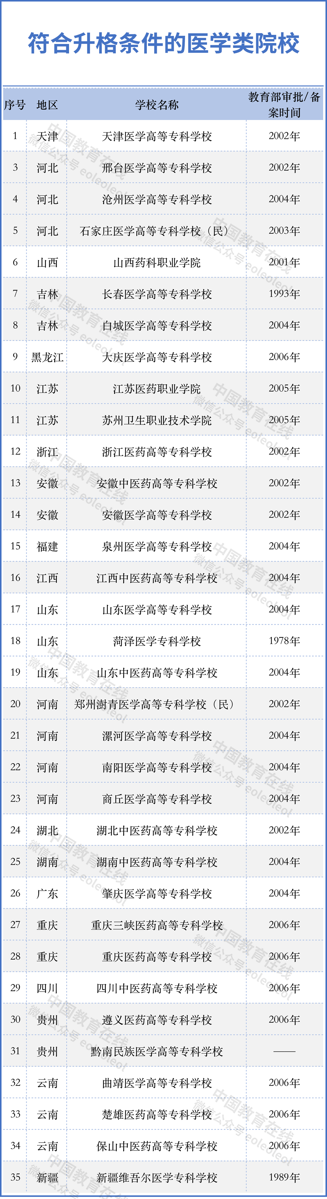 四川即將升本的專科院校(山東即將升本的?？圃盒?