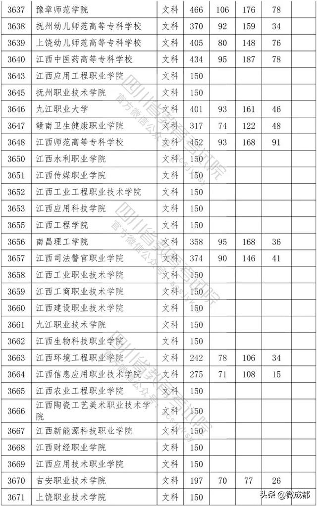 2020四川專(zhuān)科學(xué)校錄取分?jǐn)?shù)線的簡(jiǎn)單介紹