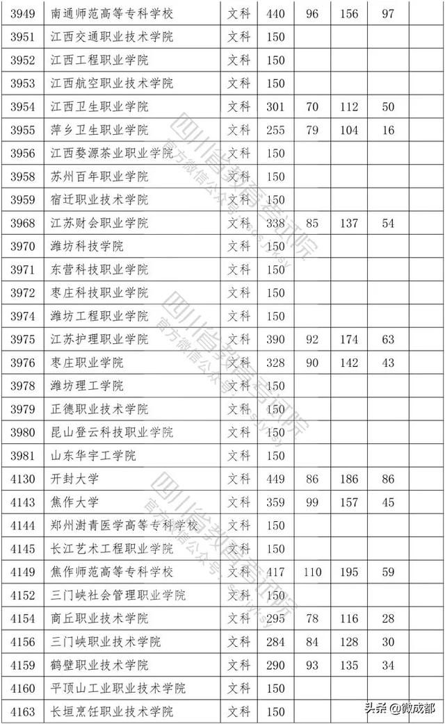 2020四川專(zhuān)科學(xué)校錄取分?jǐn)?shù)線的簡(jiǎn)單介紹