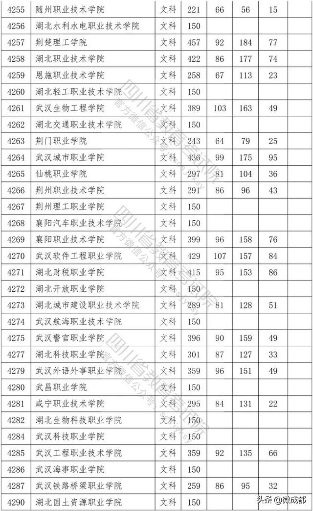 2020四川專(zhuān)科學(xué)校錄取分?jǐn)?shù)線的簡(jiǎn)單介紹