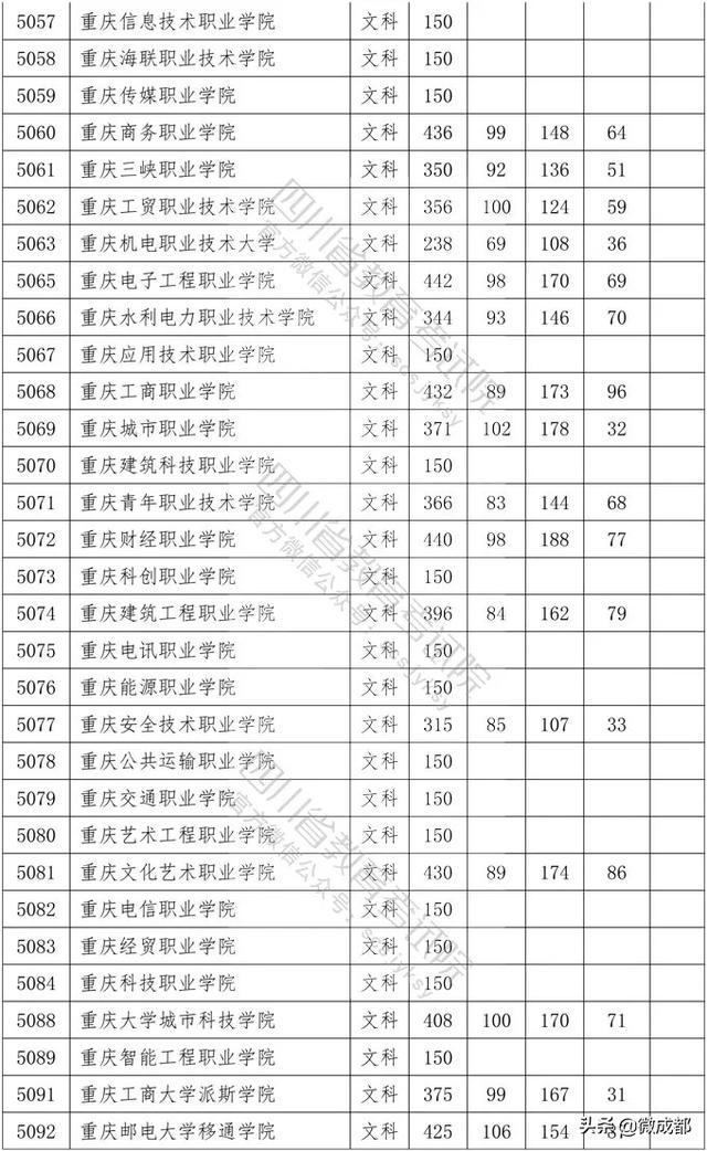 2020四川專(zhuān)科學(xué)校錄取分?jǐn)?shù)線的簡(jiǎn)單介紹