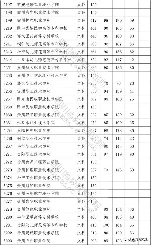 2020四川專(zhuān)科學(xué)校錄取分?jǐn)?shù)線的簡(jiǎn)單介紹