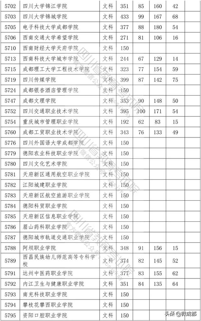 2020四川專(zhuān)科學(xué)校錄取分?jǐn)?shù)線的簡(jiǎn)單介紹