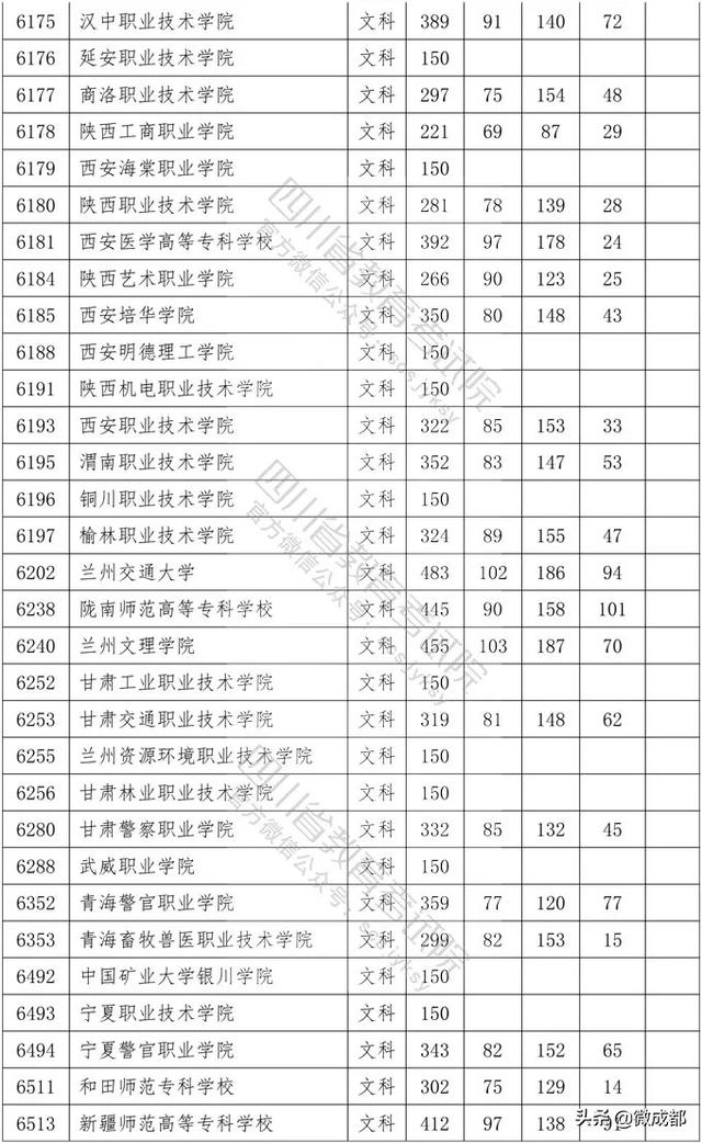 2020四川專(zhuān)科學(xué)校錄取分?jǐn)?shù)線的簡(jiǎn)單介紹