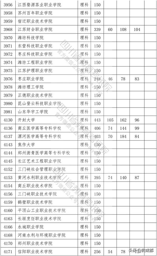 2020四川專(zhuān)科學(xué)校錄取分?jǐn)?shù)線的簡(jiǎn)單介紹