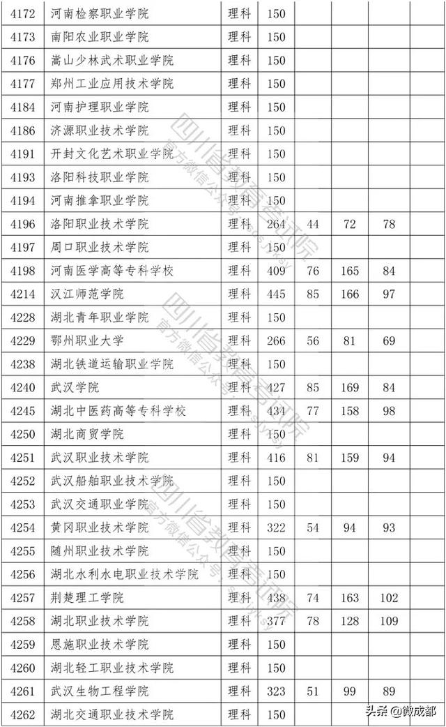 2020四川專(zhuān)科學(xué)校錄取分?jǐn)?shù)線的簡(jiǎn)單介紹