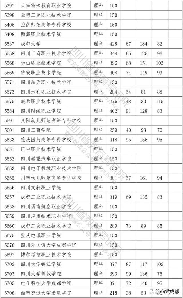 2020四川專(zhuān)科學(xué)校錄取分?jǐn)?shù)線的簡(jiǎn)單介紹