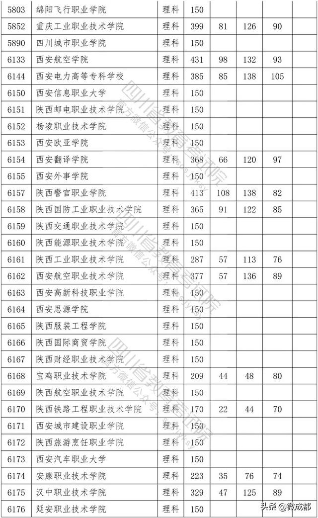 2020四川專(zhuān)科學(xué)校錄取分?jǐn)?shù)線的簡(jiǎn)單介紹