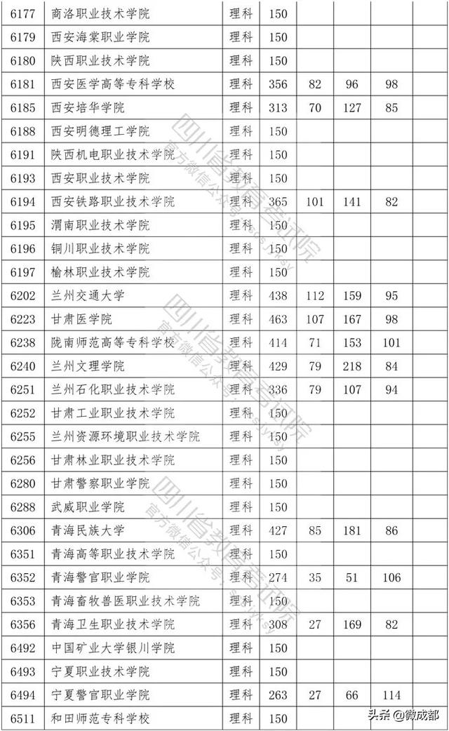 2020四川專(zhuān)科學(xué)校錄取分?jǐn)?shù)線的簡(jiǎn)單介紹