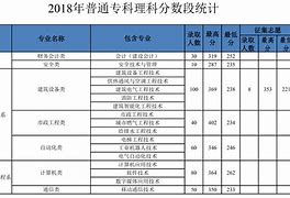 職高最低錄取分?jǐn)?shù)線(蘇州職高最低錄取分?jǐn)?shù)線)