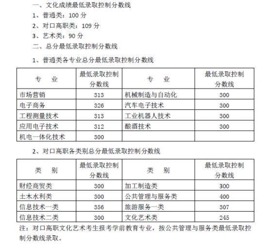 瀘州職業(yè)技術學校學費多少(瀘州城建職業(yè)技術學校)