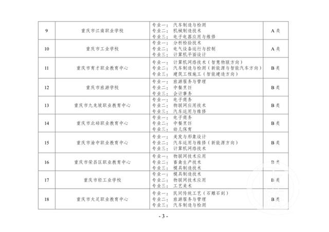 重慶市最好的職高(重慶市最好的職高排名)