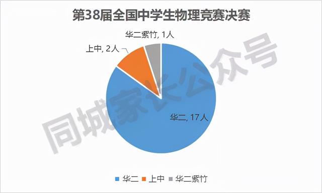 關(guān)于上海3 2學(xué)校有哪些的信息