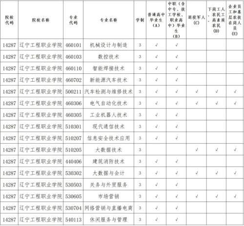 職高報名網(wǎng)址(職高怎么報名參加高考)