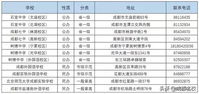 成都的高中有哪些學(xué)校(成都479高中是哪些學(xué)校)