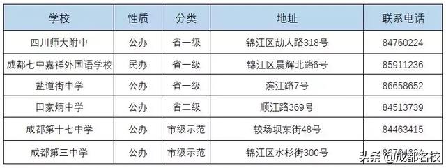 成都的高中有哪些學(xué)校(成都479高中是哪些學(xué)校)圖2