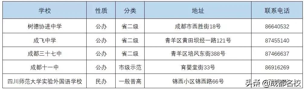 成都的高中有哪些學(xué)校(成都479高中是哪些學(xué)校)圖3