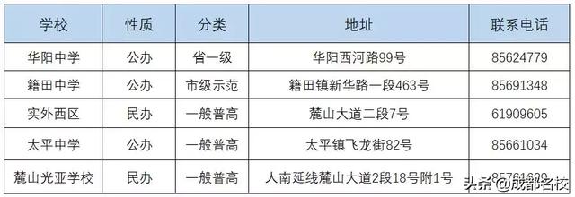 成都的高中有哪些學(xué)校(成都479高中是哪些學(xué)校)