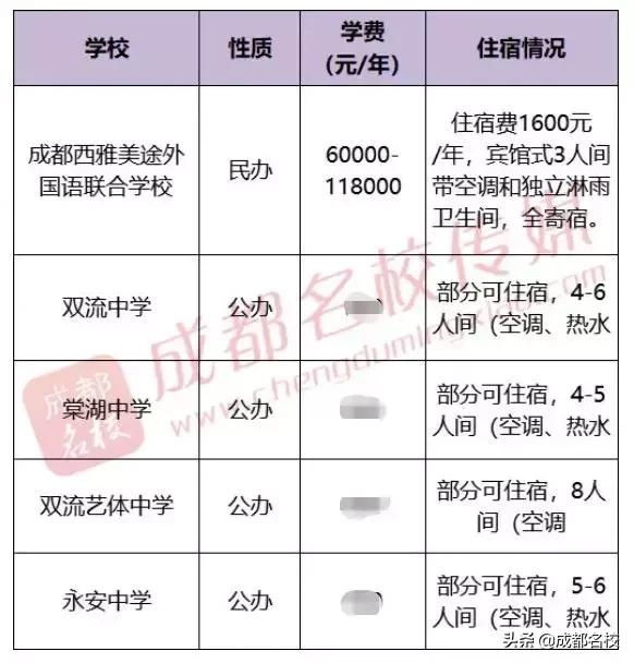 成都的高中有哪些學(xué)校(成都479高中是哪些學(xué)校)