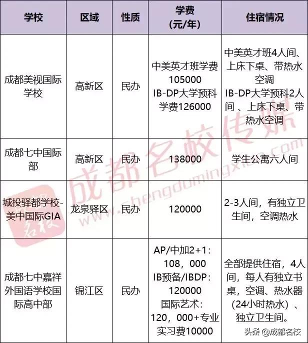 成都的高中有哪些學(xué)校(成都479高中是哪些學(xué)校)