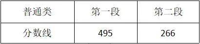 關(guān)于2021年高考最低分?jǐn)?shù)線的信息