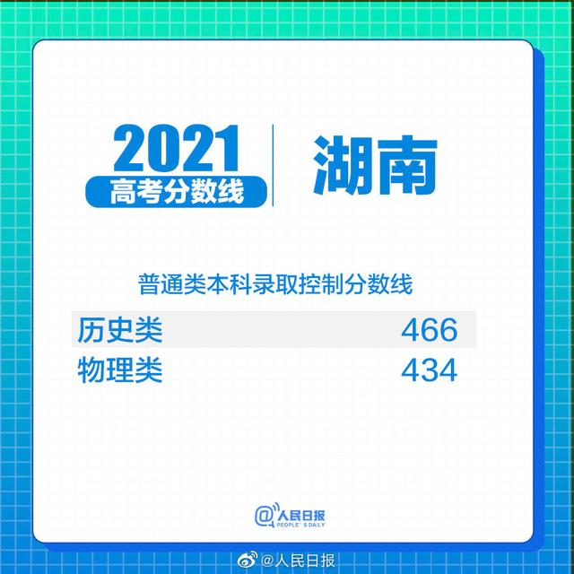 關(guān)于2021年高考最低分?jǐn)?shù)線的信息