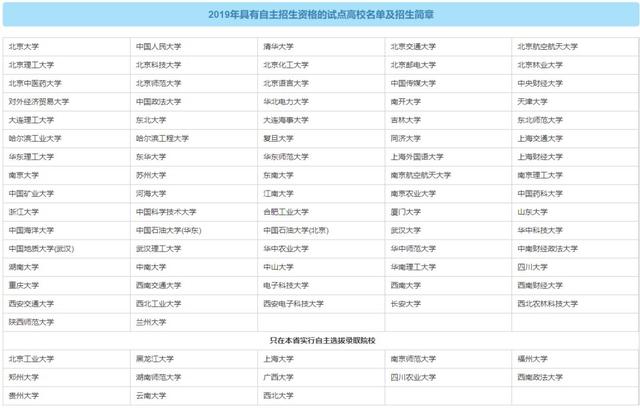 還有哪些學(xué)校在招生(公安學(xué)校招生條件有哪些要求)圖2