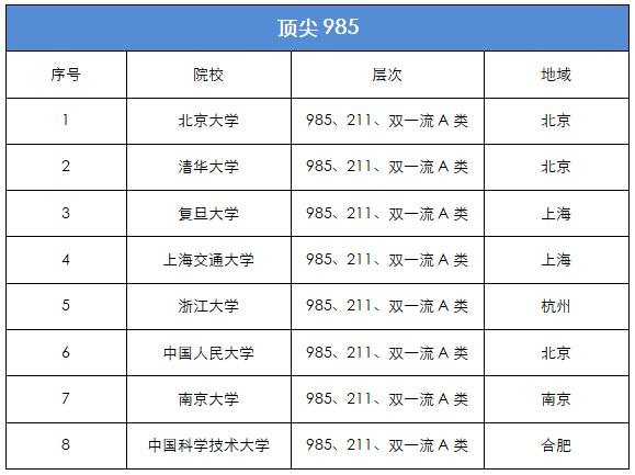 還有哪些學(xué)校在招生(公安學(xué)校招生條件有哪些要求)圖3