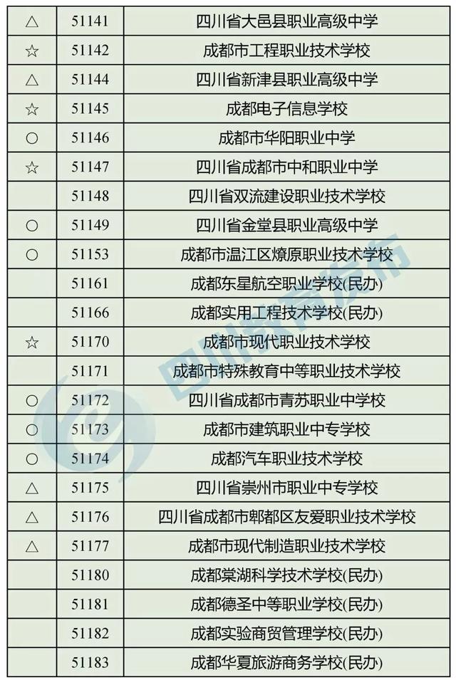 四川正規(guī)的職業(yè)學校(四川正規(guī)職業(yè)學校有哪些)