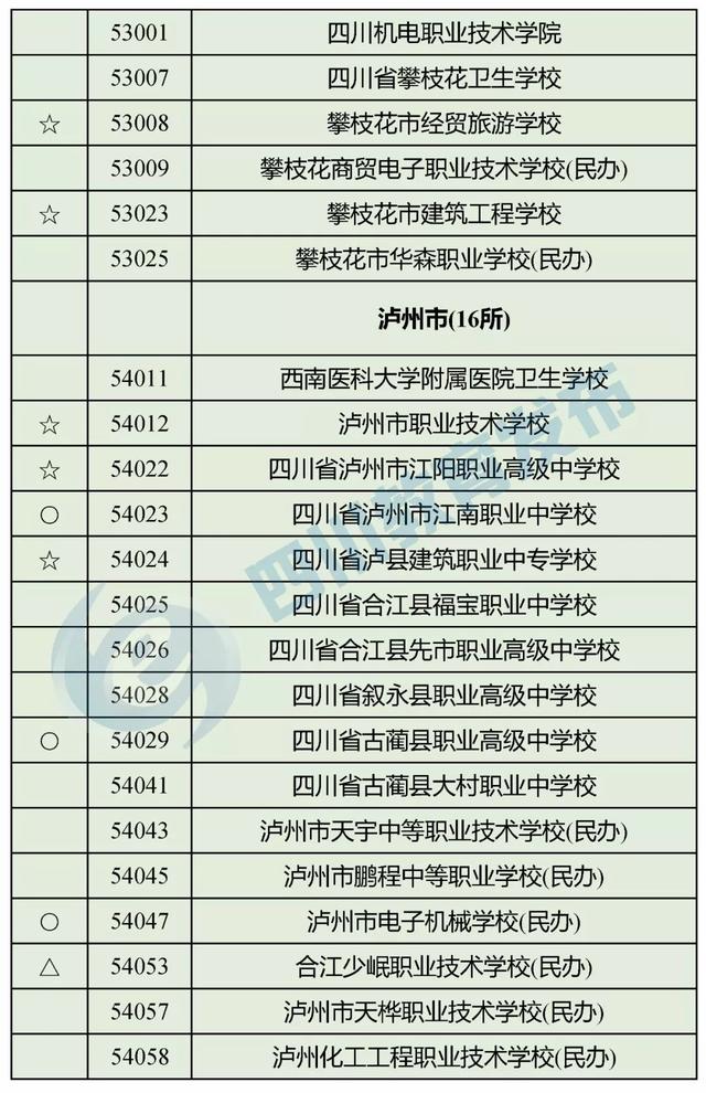 四川正規(guī)的職業(yè)學校(四川正規(guī)職業(yè)學校有哪些)