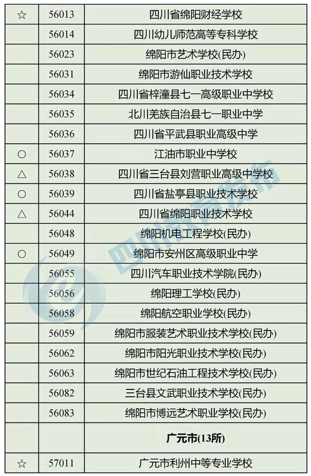 四川正規(guī)的職業(yè)學校(四川正規(guī)職業(yè)學校有哪些)