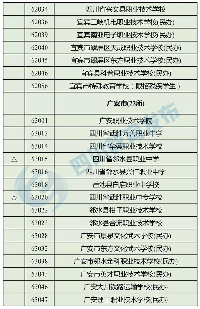 四川正規(guī)的職業(yè)學校(四川正規(guī)職業(yè)學校有哪些)