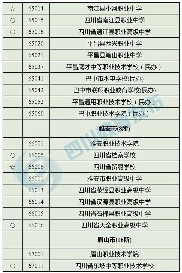 四川正規(guī)的職業(yè)學校(四川正規(guī)職業(yè)學校有哪些)