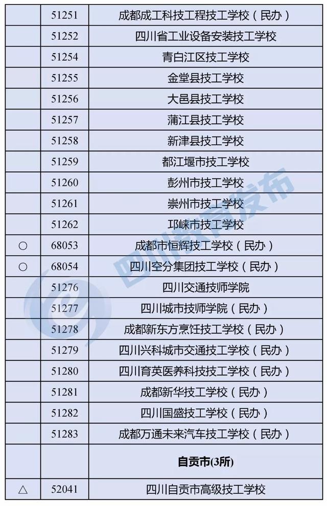 四川正規(guī)的職業(yè)學校(四川正規(guī)職業(yè)學校有哪些)