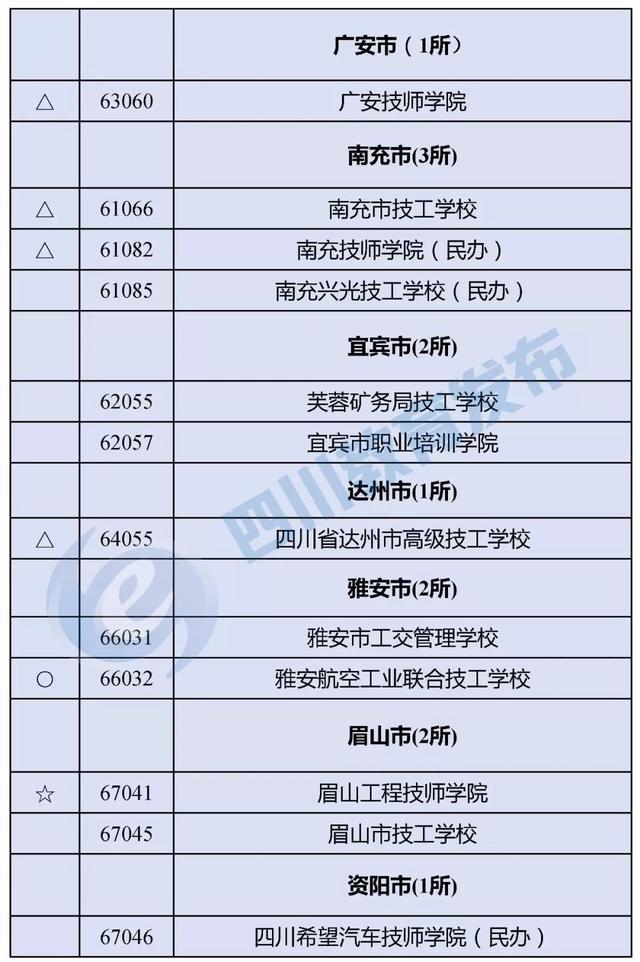 四川正規(guī)的職業(yè)學校(四川正規(guī)職業(yè)學校有哪些)