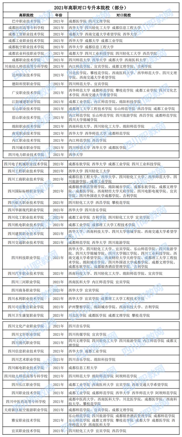 成都專升本可以報(bào)考哪些大學(xué)(西安專升本可以報(bào)考哪些大學(xué))