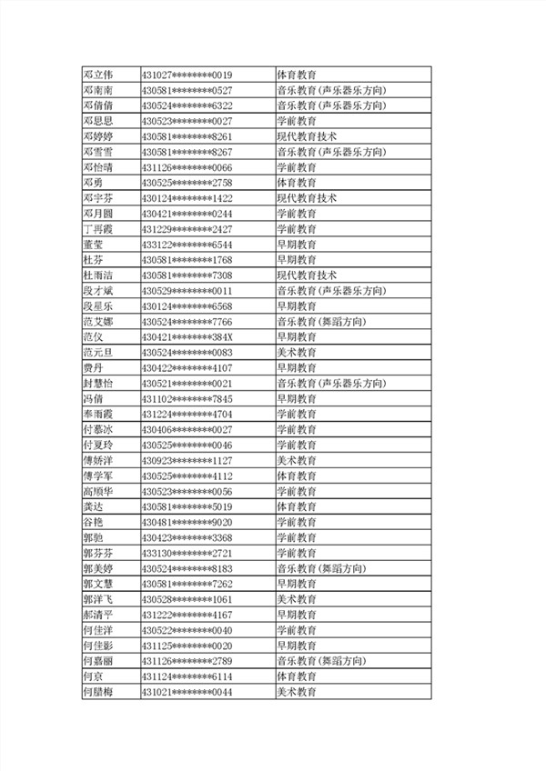 幼師專業(yè)大專學(xué)校排名(幼師專業(yè)大專學(xué)校排名上海)