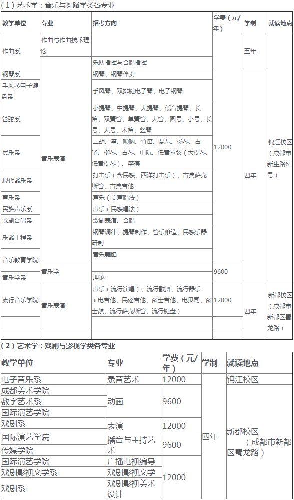 成都航空職業(yè)技術(shù)學(xué)院招生電話(成都航空職業(yè)技術(shù)學(xué)院招生代碼)