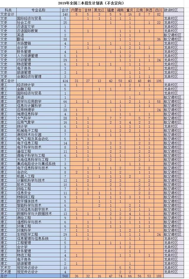 成都航空職業(yè)技術(shù)學(xué)院招生電話(成都航空職業(yè)技術(shù)學(xué)院招生代碼)