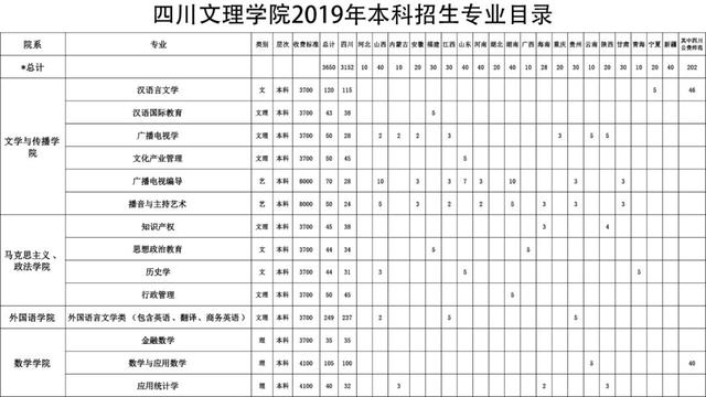 成都航空職業(yè)技術(shù)學(xué)院招生電話(成都航空職業(yè)技術(shù)學(xué)院招生代碼)