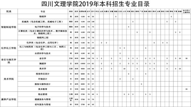 成都航空職業(yè)技術(shù)學(xué)院招生電話(成都航空職業(yè)技術(shù)學(xué)院招生代碼)