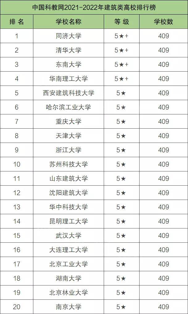 重慶建筑類大學(xué)有哪些(一本建筑類大學(xué)有哪些)