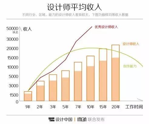 學(xué)室內(nèi)設(shè)計學(xué)費大概要多少錢(大專學(xué)室內(nèi)設(shè)計學(xué)費貴嗎)