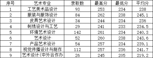 成都紡專專升本有哪些專業(yè)(成都紡專專升本升哪所大學)